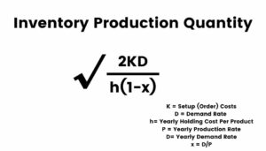 Formula for inventory production quantity.